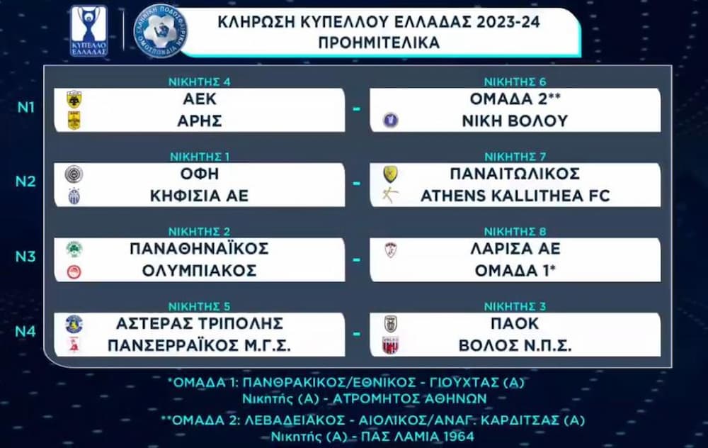 kypello 8888 1 - Κύπελλο Ελλάδας: Oι νέες ημερομηνίες διεξαγωγής των αγώνων - Αρχές Δεκεμβρίου το Παναθηναϊκός-Ολυμπιακός για τους «16»