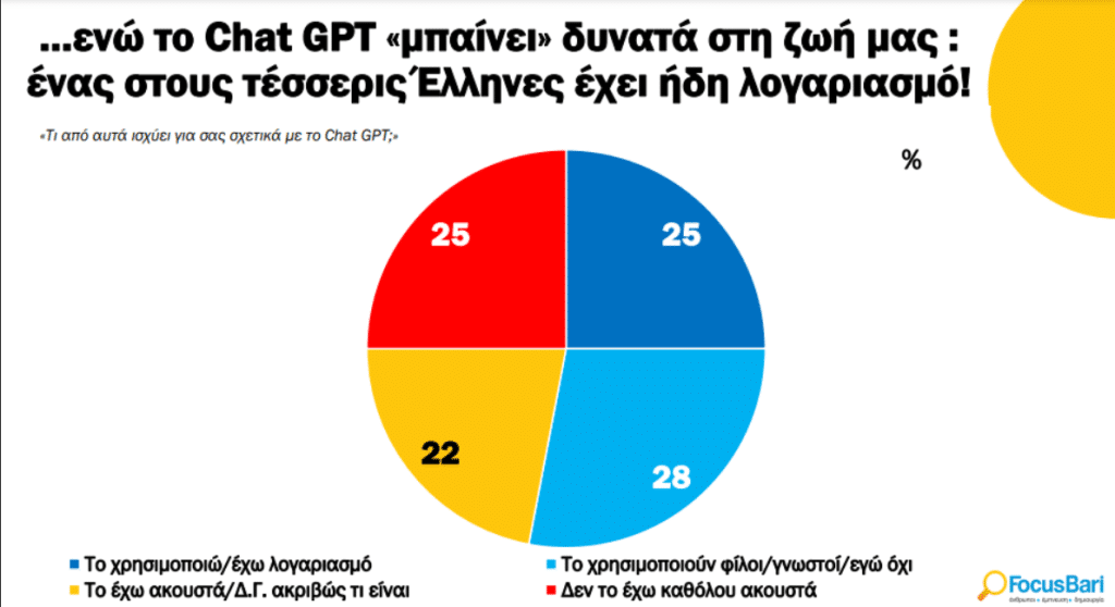 Στιγμιότυπο οθόνης 2024 01 11 185351 - Έρευνα: Φανατικοί του mobile internet οι Έλληνες - Το 92% περιηγείται στο διαδίκτυο μέσω κινητού (εικόνες)