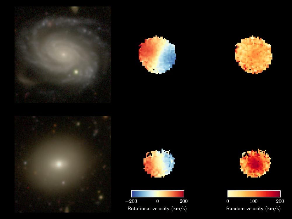 Εικόνα με σύγκριση ενός νεαρού (επάνω) και ενός παλιότερου (κάτω) γαλαξία που παρατηρήθηκαν στο πλαίσιο της έρευνας