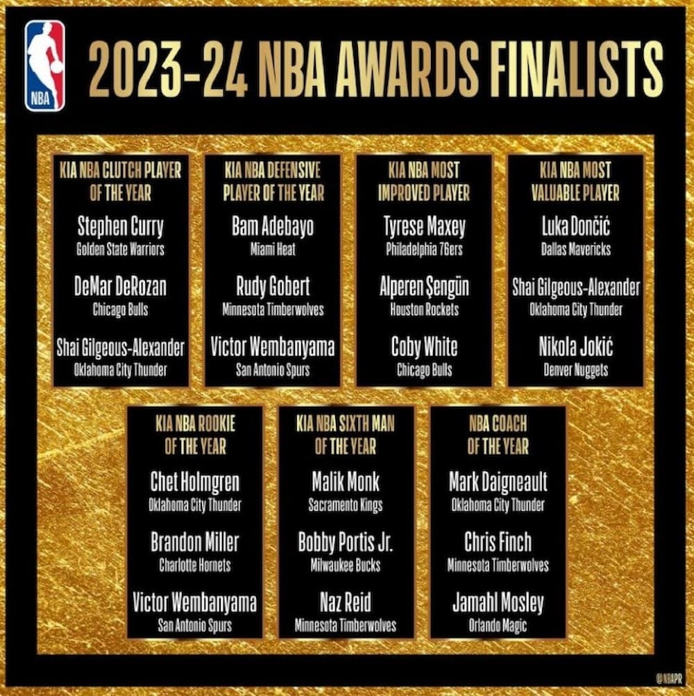 NBA: Ανακοινώθηκε η τριάδα που διεκδικεί το βραβείο MVP - Εκτός ο Γιάννης Αντετοκούνμπο (εικόνα)