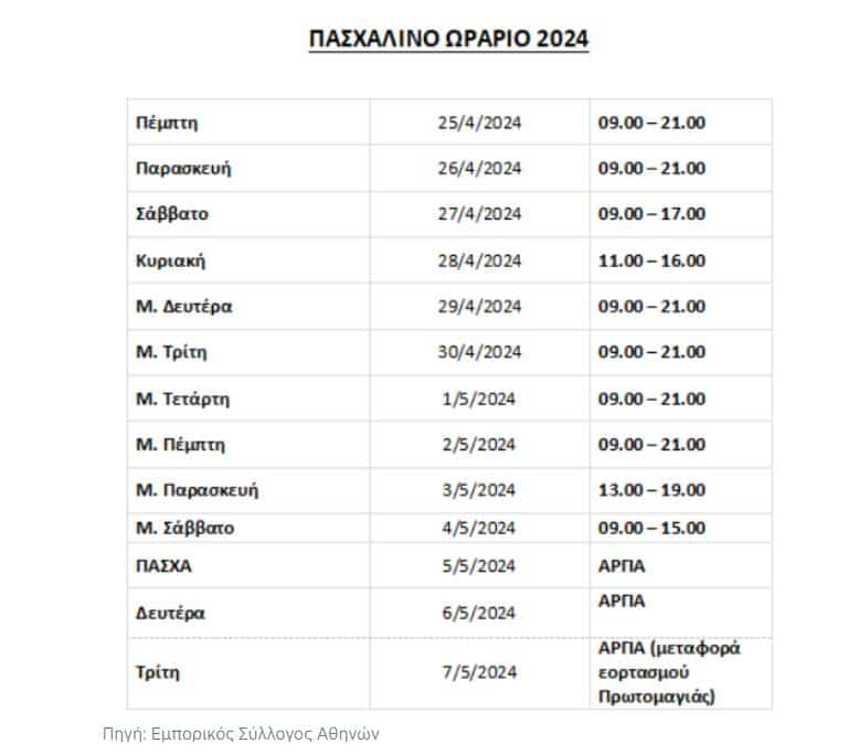 pasxalino orario - Πασχαλινό ωράριο καταστημάτων: Αναλυτικά οι ώρες λειτουργίας - Ποιες μέρες θα είναι κλειστά