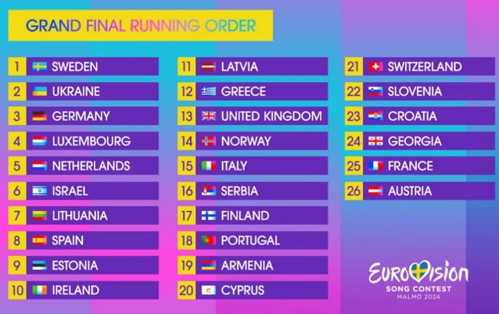 Eurovision 2024: Δείτε σε ποια θέση θα εμφανιστεί η Ελλάδα στον μεγάλο τελικό – Η λίστα με όλες τις χώρες (βίντεο)
