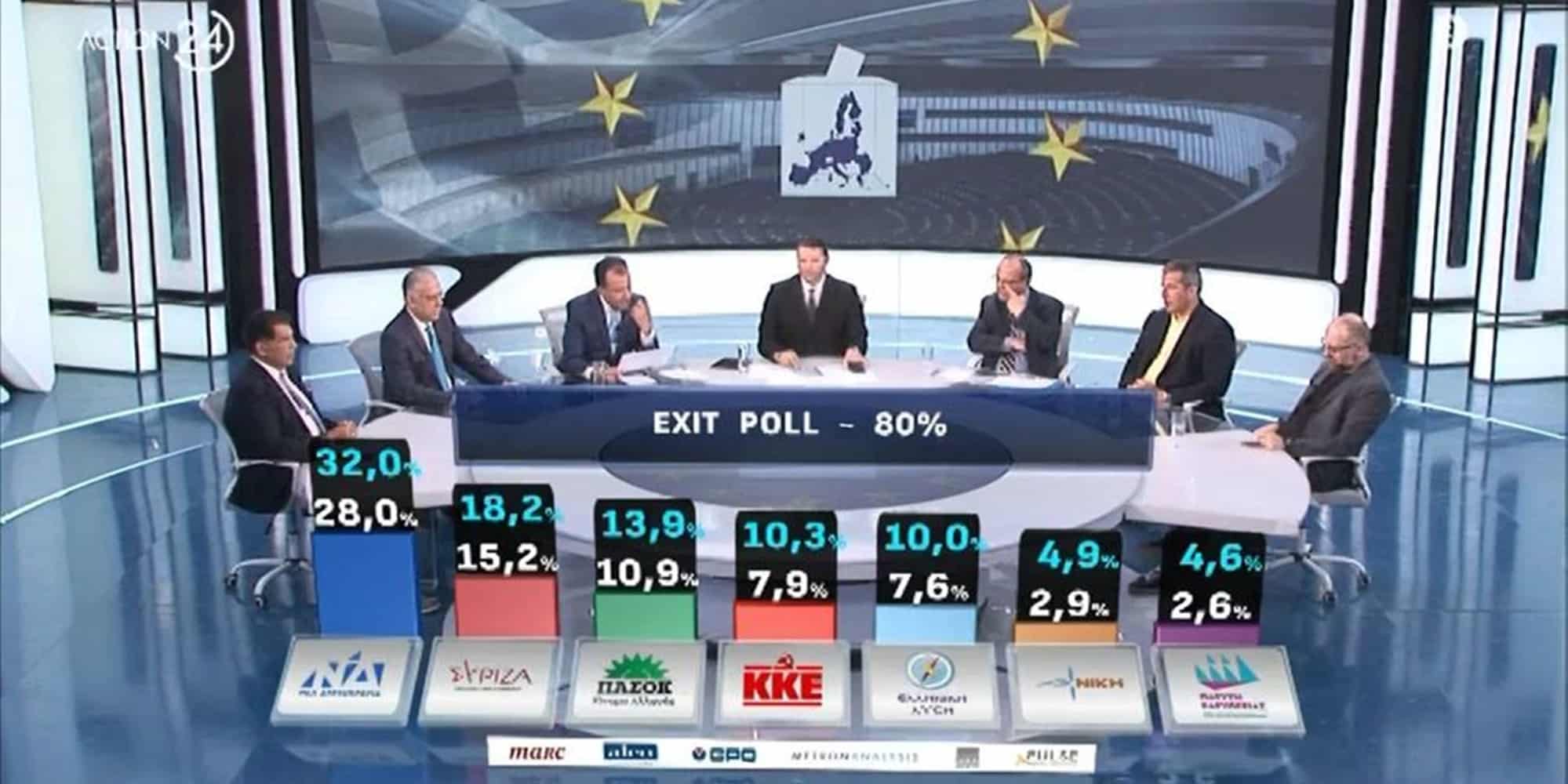 Το Exit Poll για τις Ευρωεκλογές 2024
