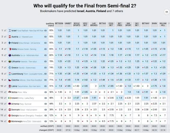 Eurovision 2025: Τι δίνουν οι στοιχηματικές για την Κλαυδία