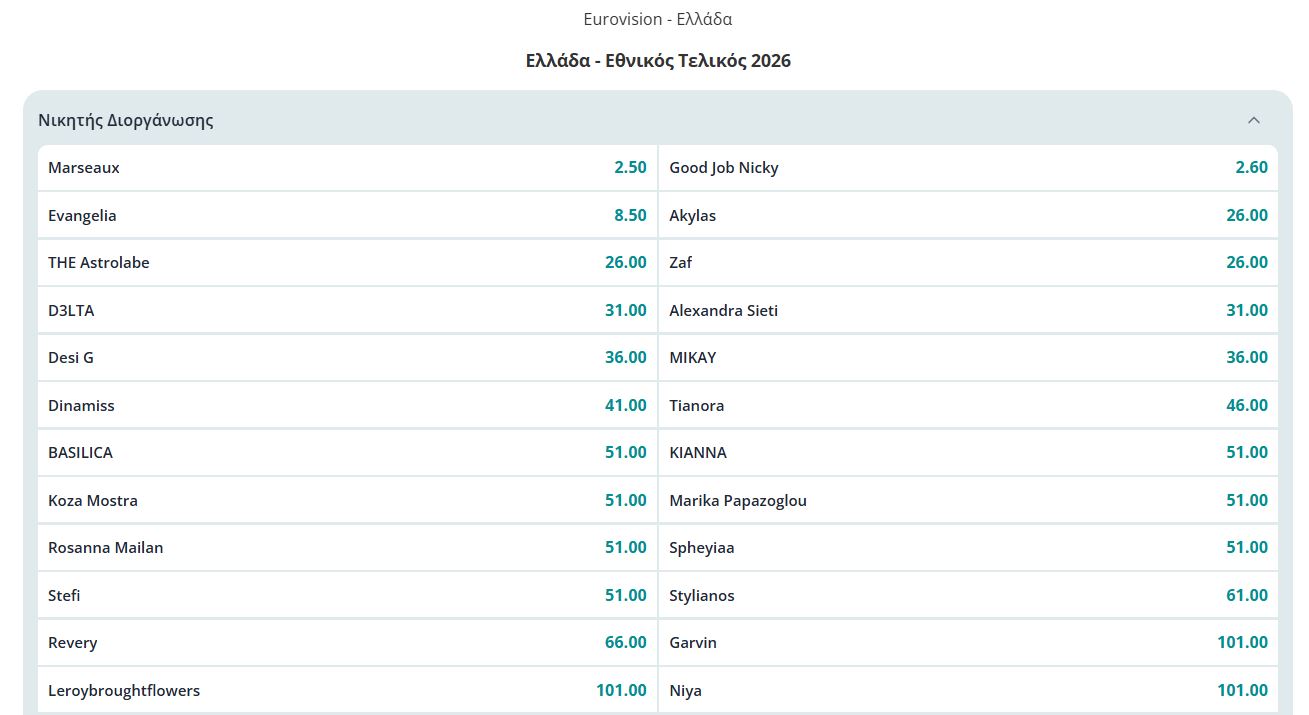 Εθνικός Τελικός Eurovision 2026: Ντέρμπι για δύο τραγούδια δείχνουν τα πρώτα στοιχήματα
